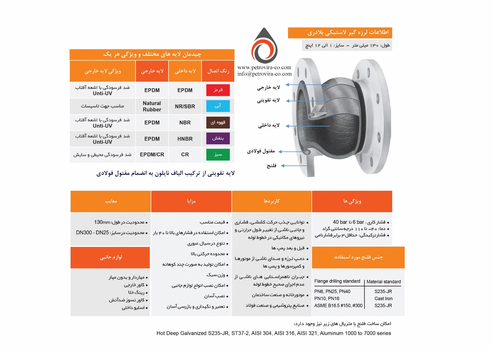 پترو ویرا تولید کننده انواع لرزه گیر لاستیکی اتصال لاستیکی اکسپنشن لاستیکی