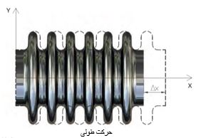 اکسپنش جوینت آکاردئونی، اتصال آکاردئونی، لرزه گیر فلزی